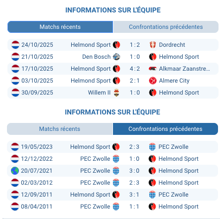 pronostic Helmond Sport‑PEC Zwolle